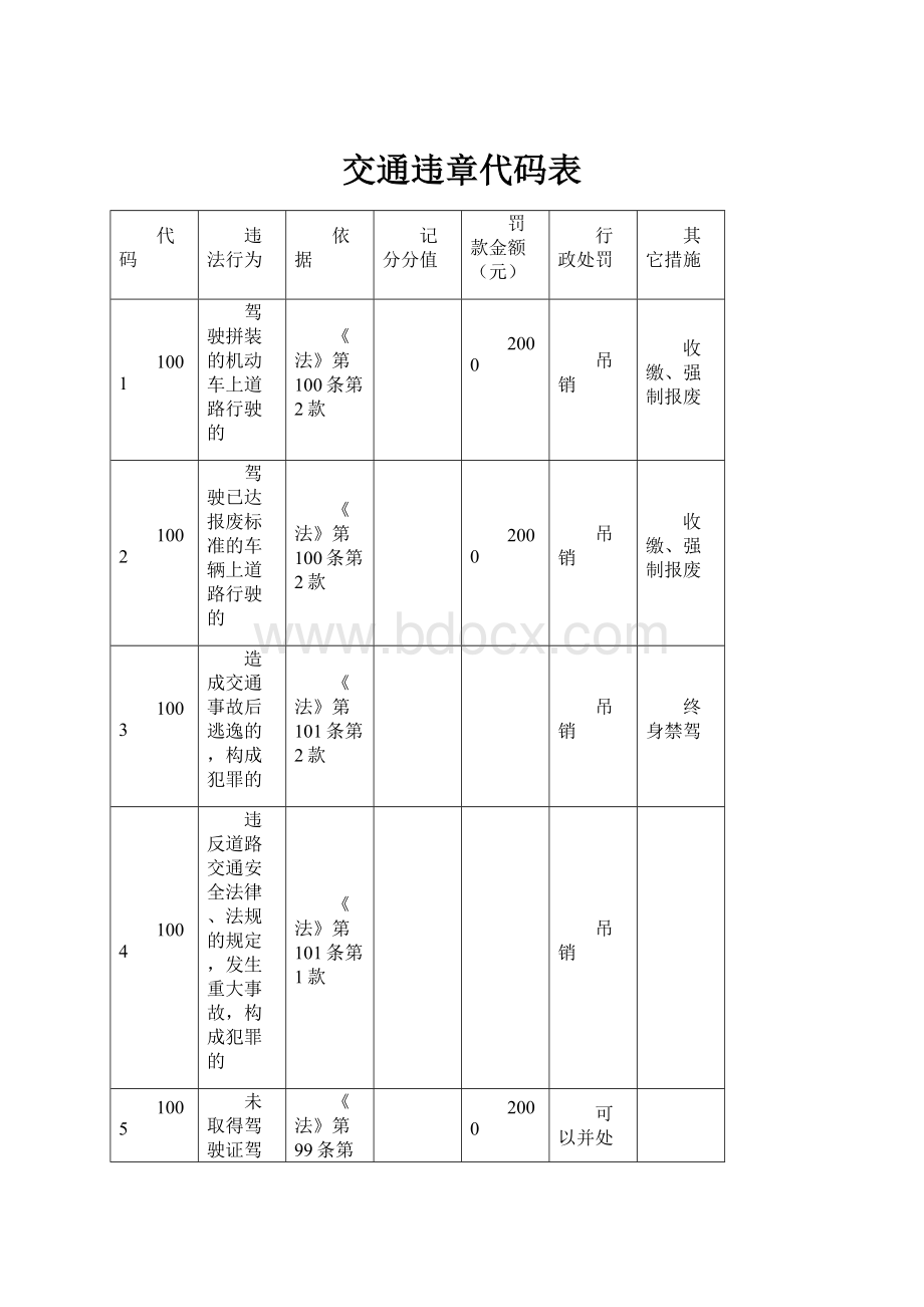 交通违章代码表.docx