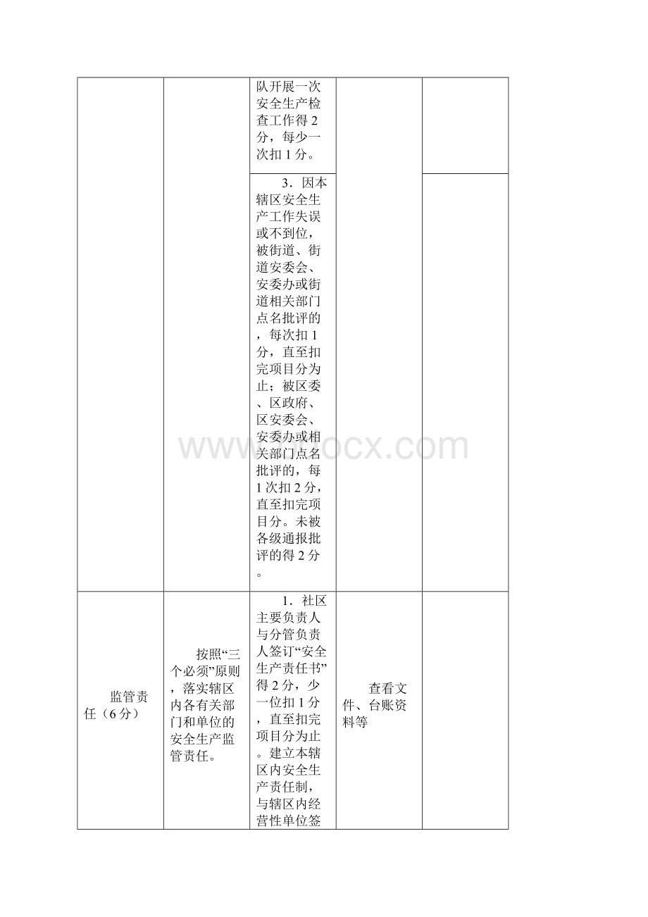 东山街道度安全生产及消防安全考核细则模板.docx_第2页