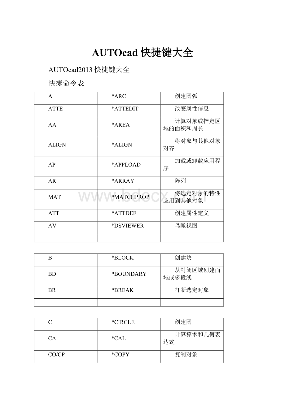 AUTOcad快捷键大全.docx