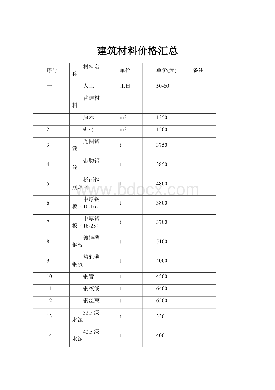 建筑材料价格汇总.docx