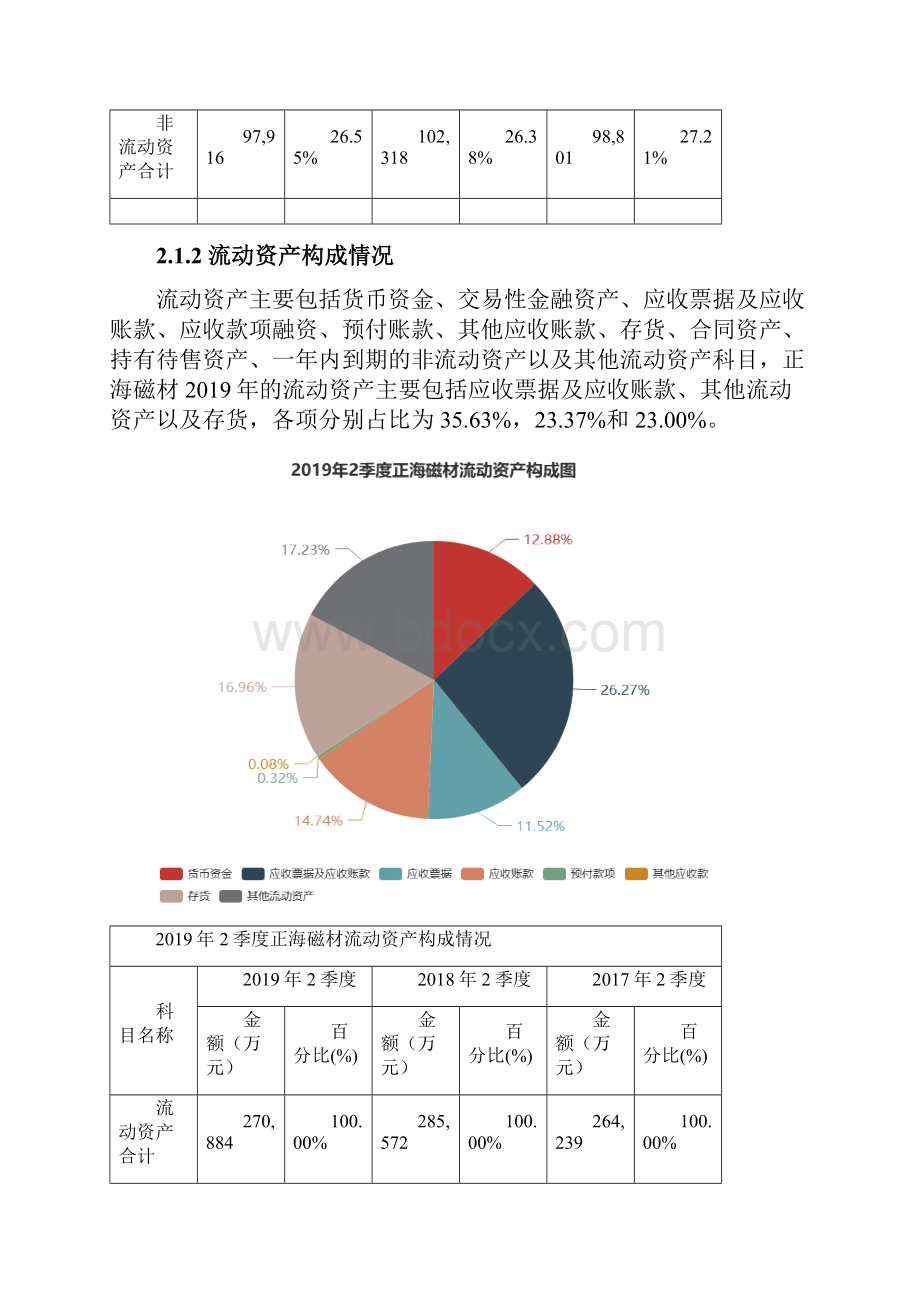 正海磁材3002242季度财务分析报告原点参数.docx_第3页