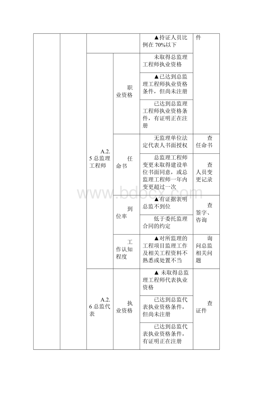 《省示范考核标准》注释与解读讲稿.docx_第3页