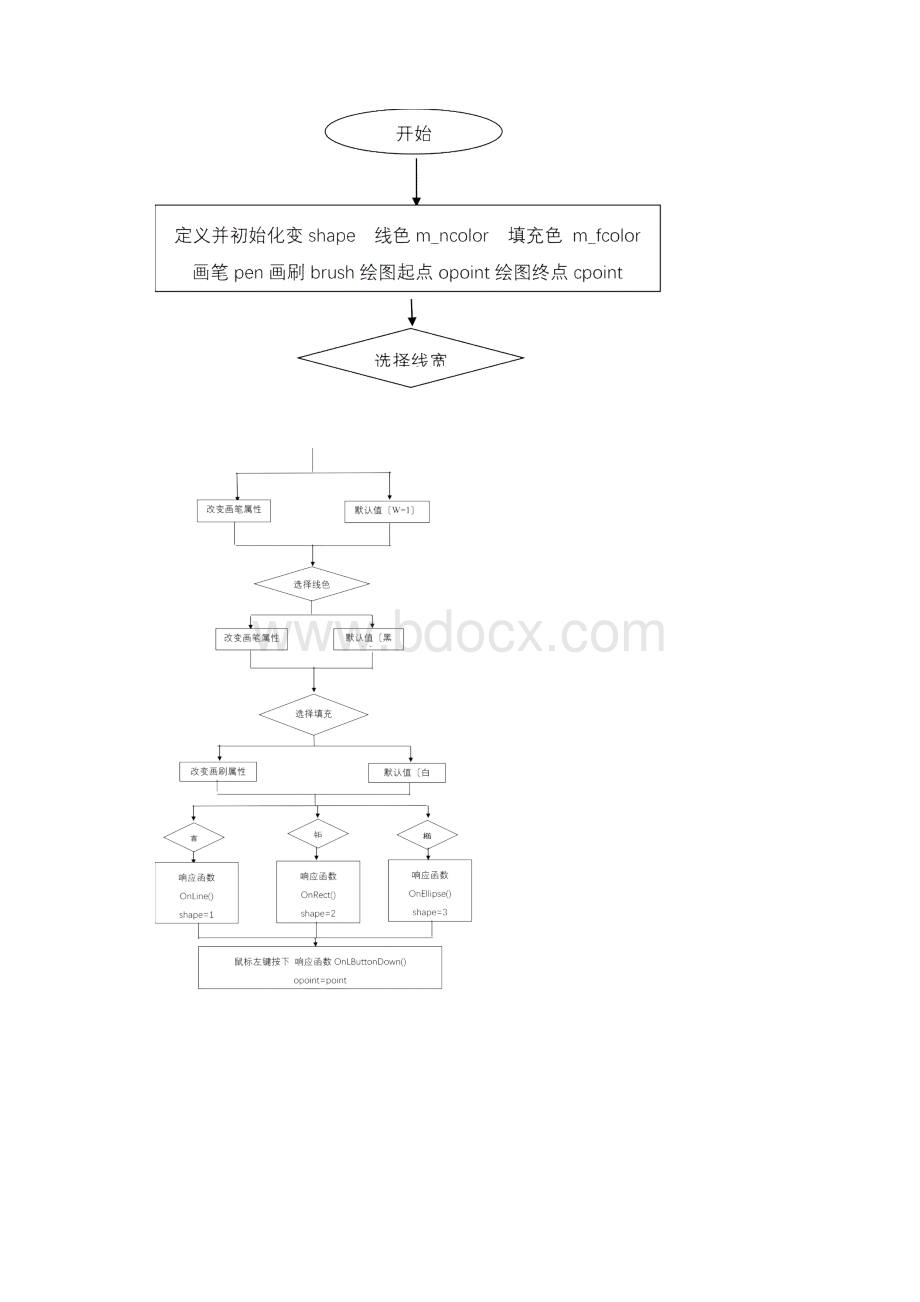 c++简单画图程序 whut.docx_第2页