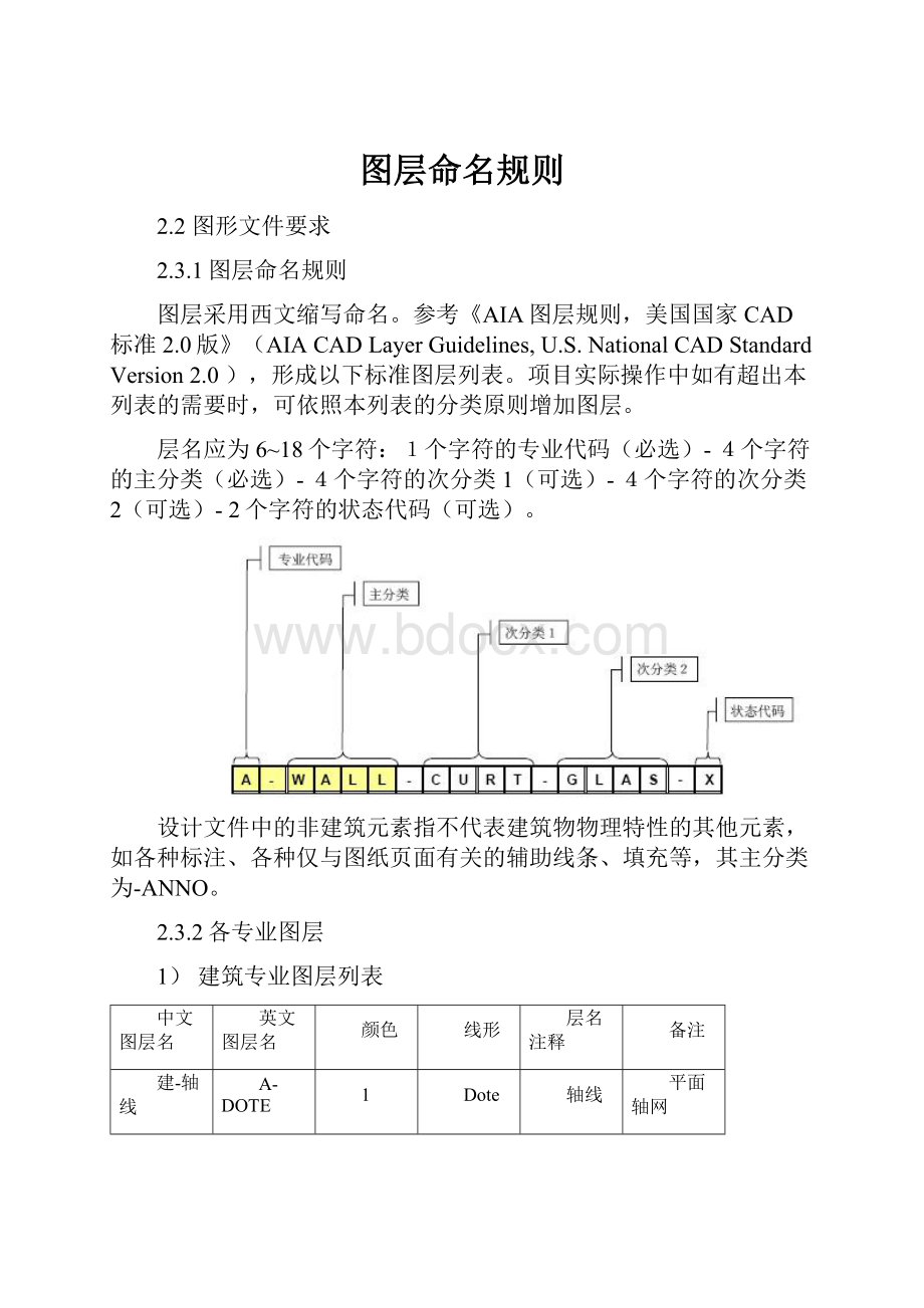 图层命名规则.docx_第1页