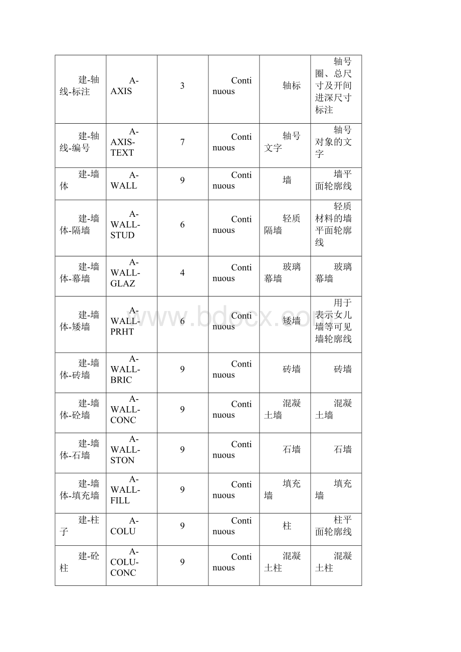 图层命名规则.docx_第2页