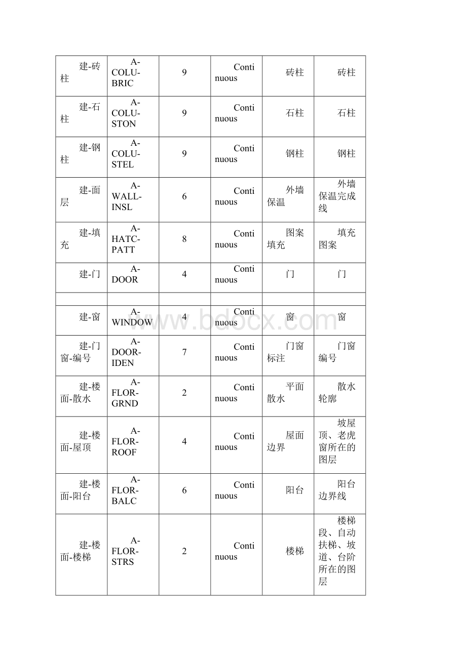 图层命名规则.docx_第3页