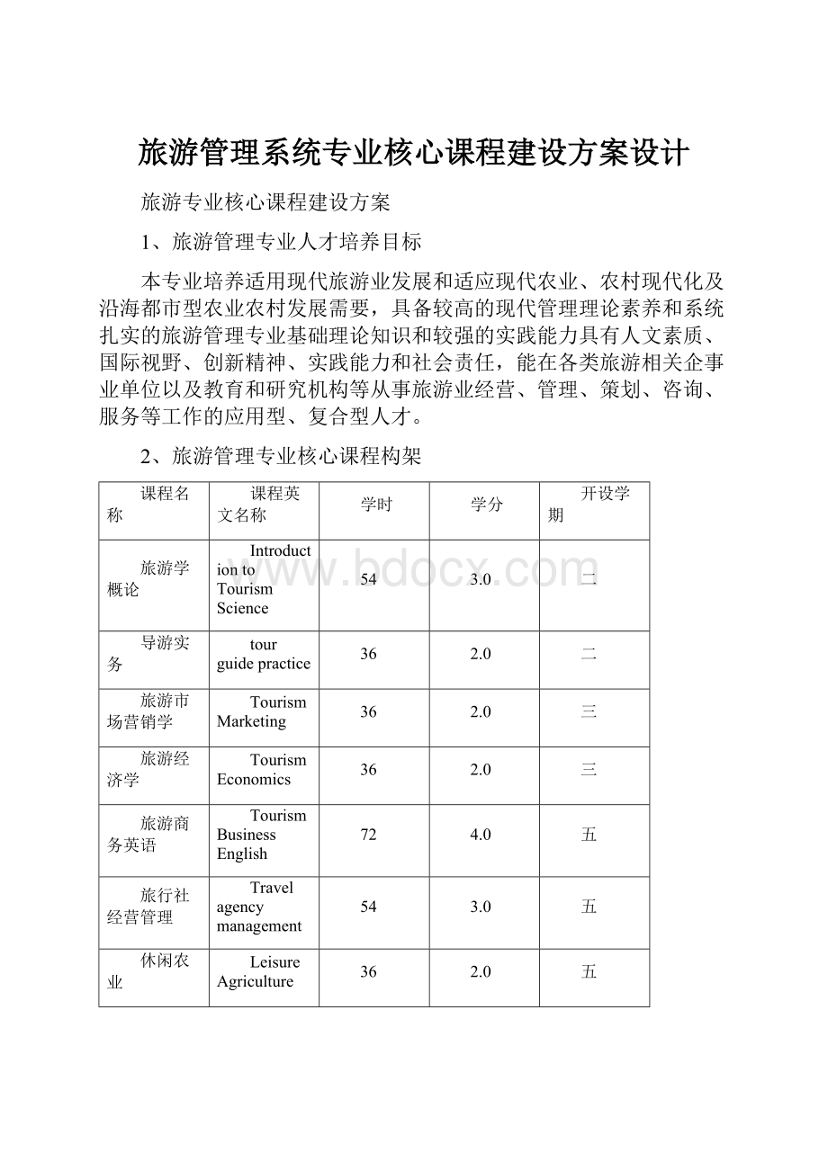 旅游管理系统专业核心课程建设方案设计.docx