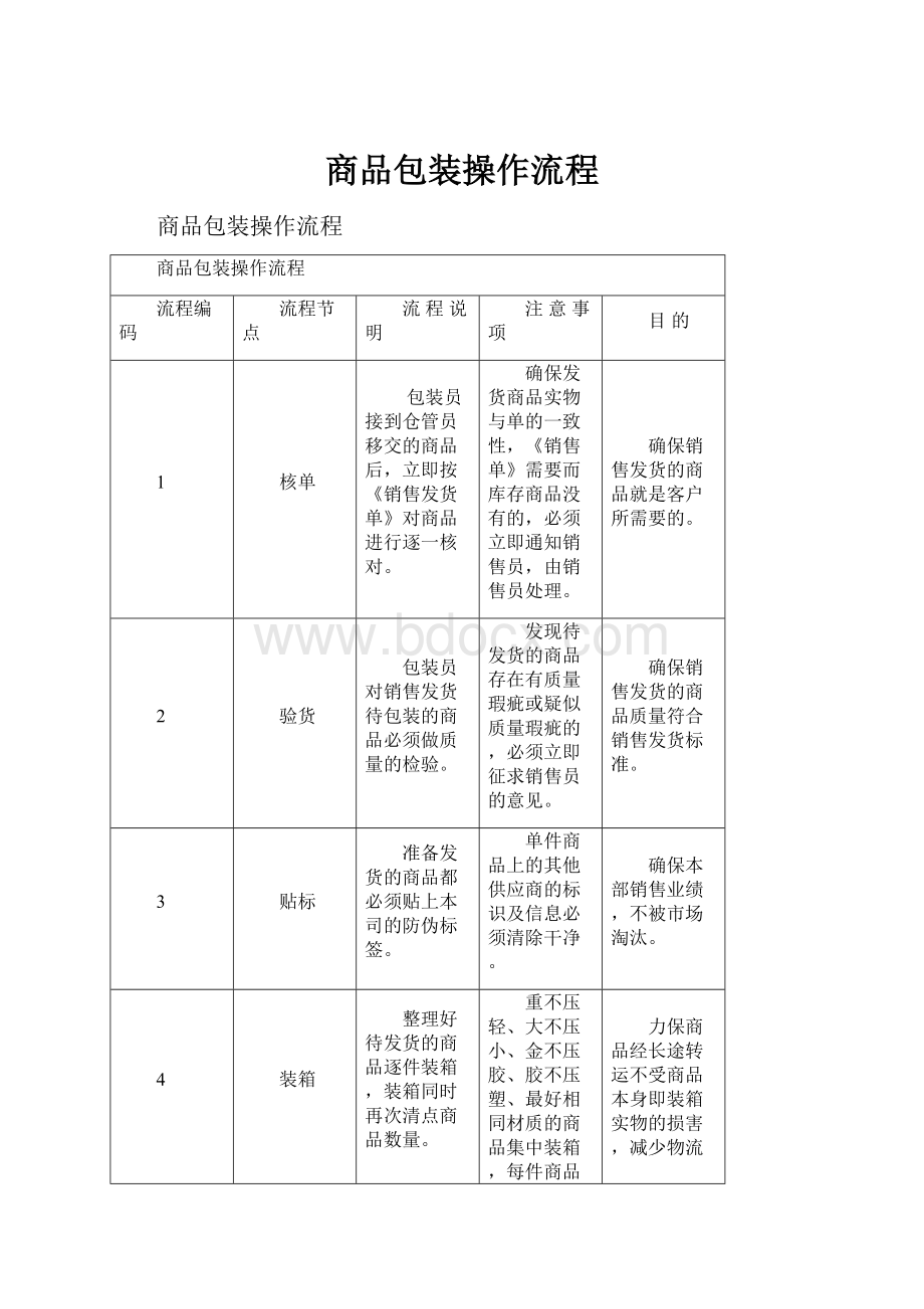 商品包装操作流程.docx_第1页