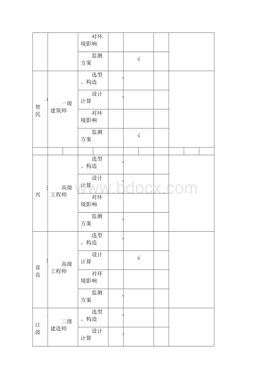 深基坑防护方案.docx_第3页