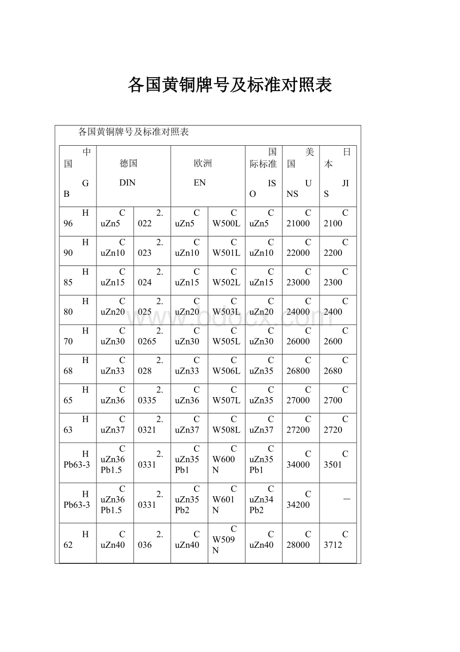 各国黄铜牌号及标准对照表.docx