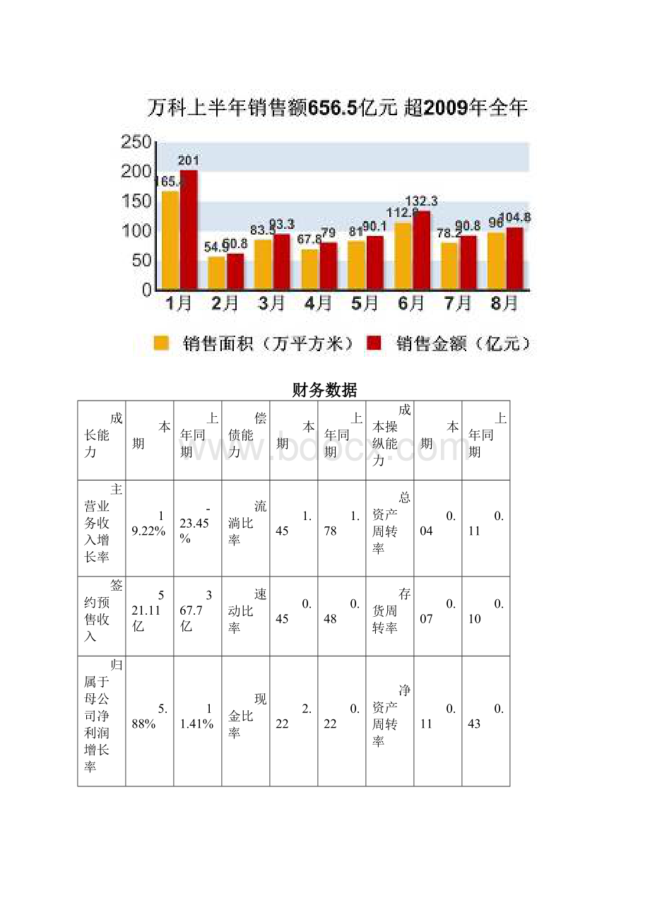 XX年各大房企年中业绩报告.docx_第2页