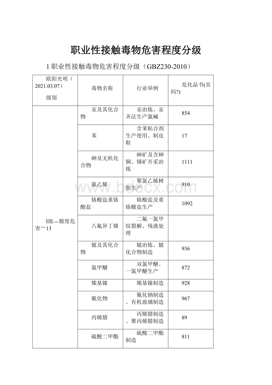 职业性接触毒物危害程度分级.docx