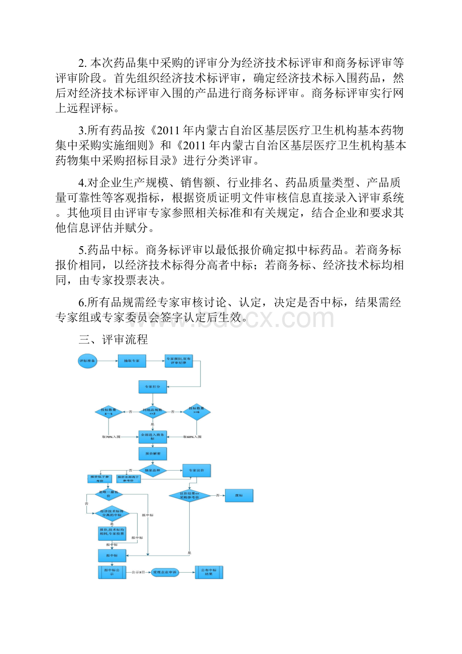 内蒙古自治区基层医疗卫生机构基本药物集中 内蒙古卫生厅.docx_第2页