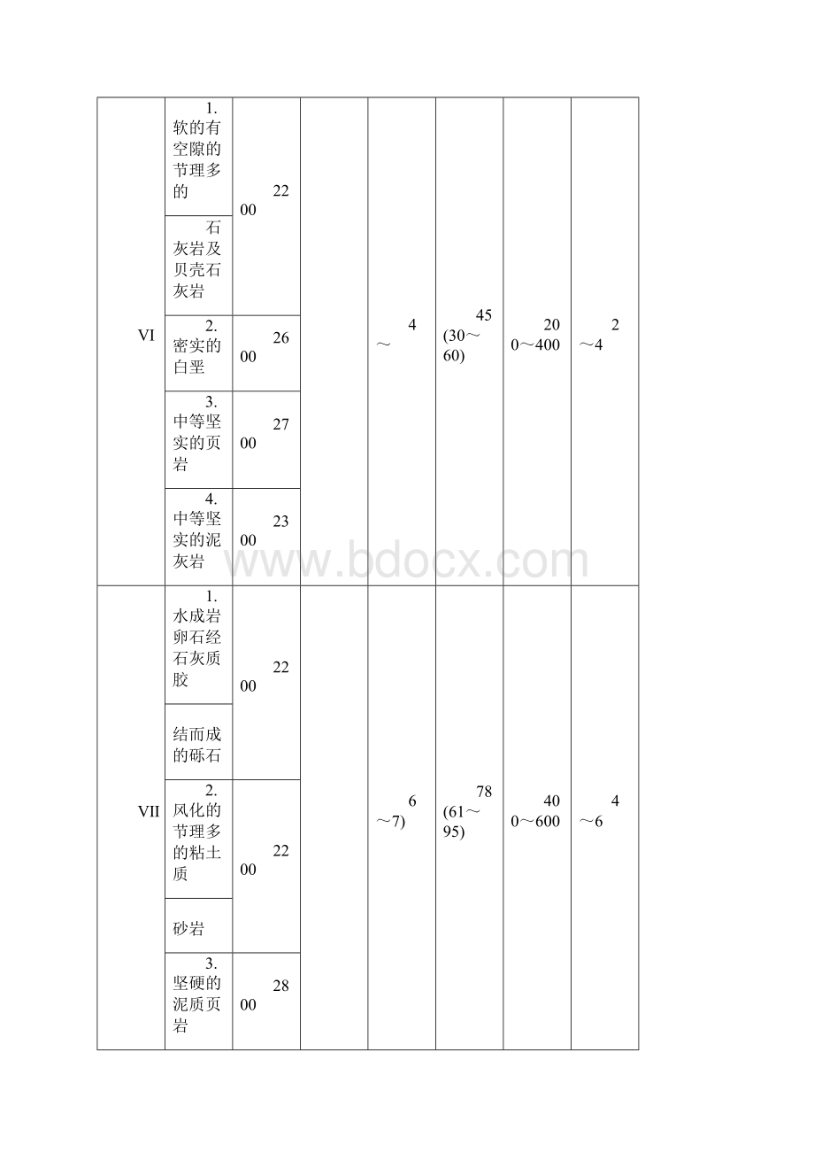 水利水电工程定额附录.docx_第3页