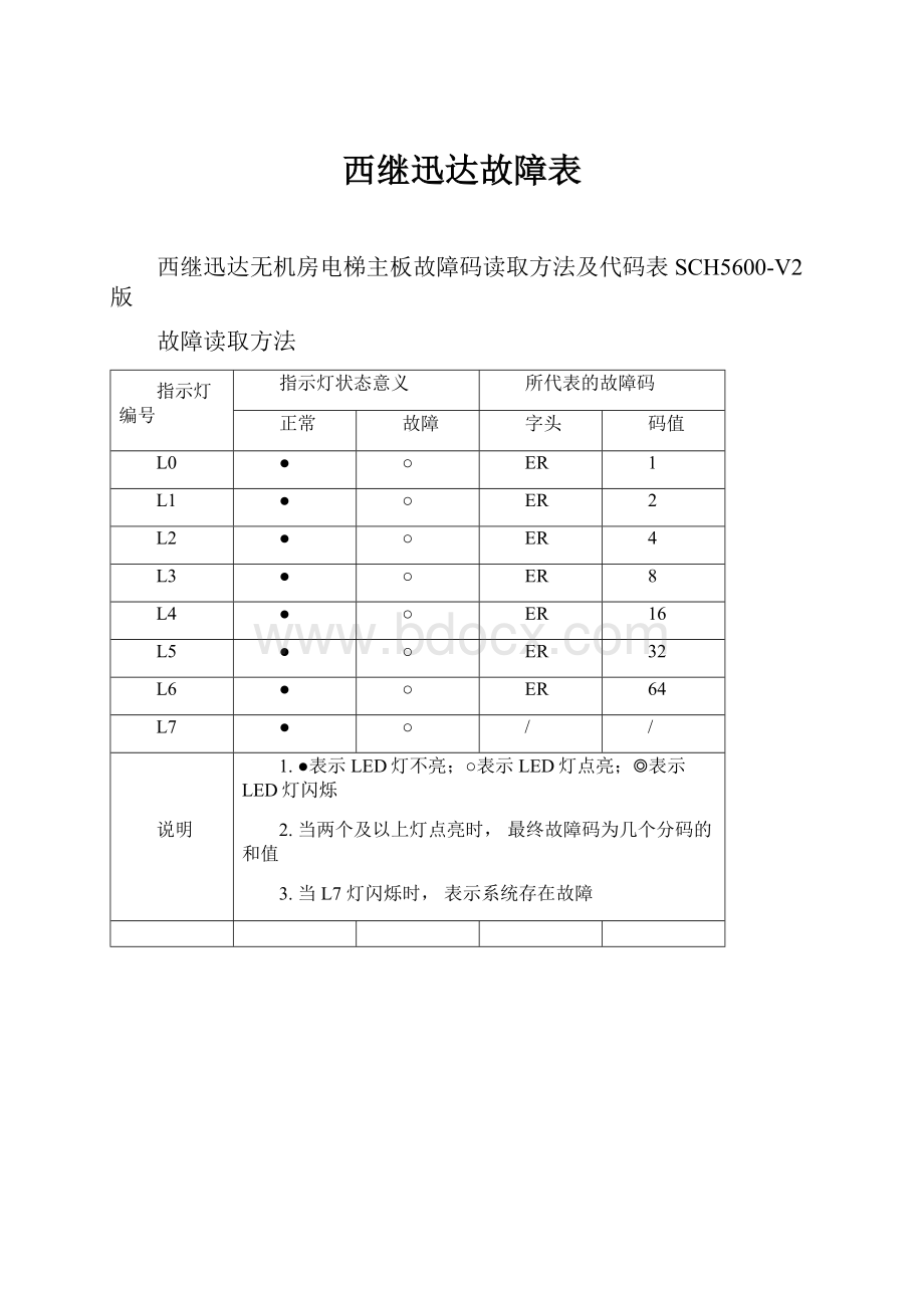 西继迅达故障表.docx