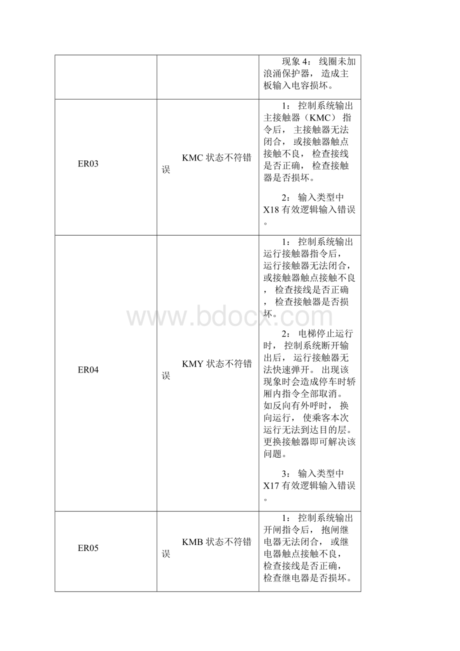 西继迅达故障表.docx_第3页