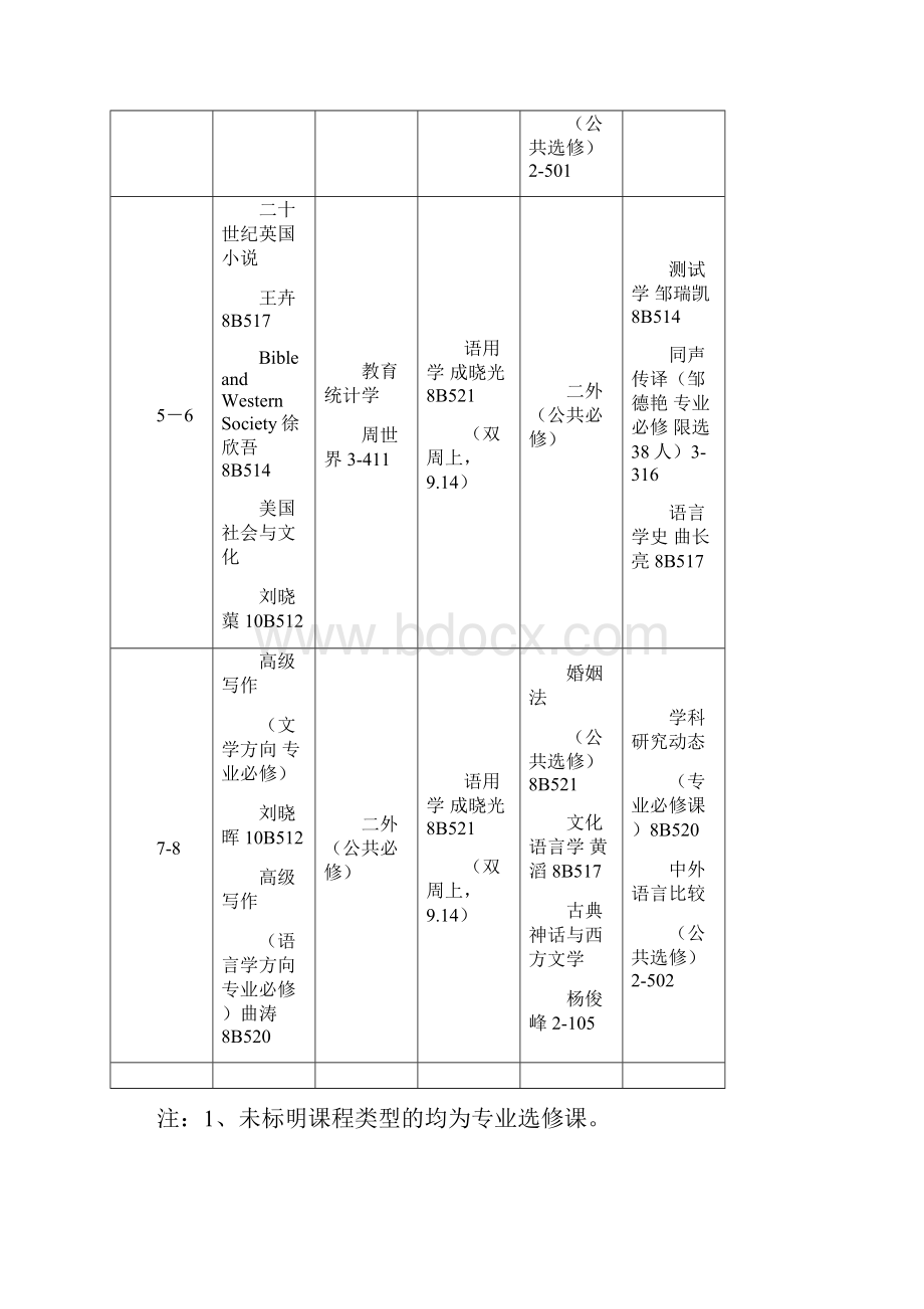 大连外国语学院英语专业研究生课程表.docx_第2页