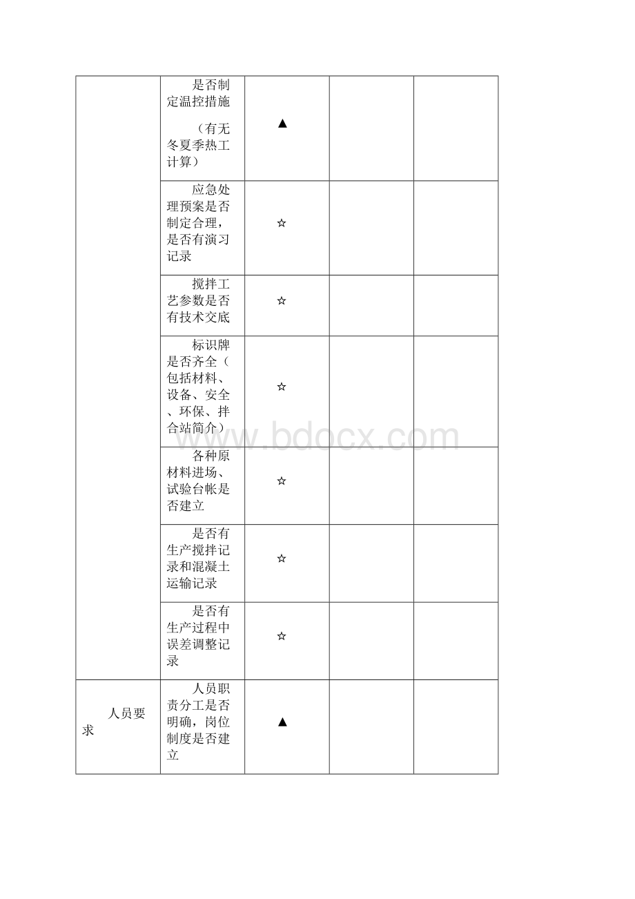 拌合站验收细则及管理制度.docx_第2页