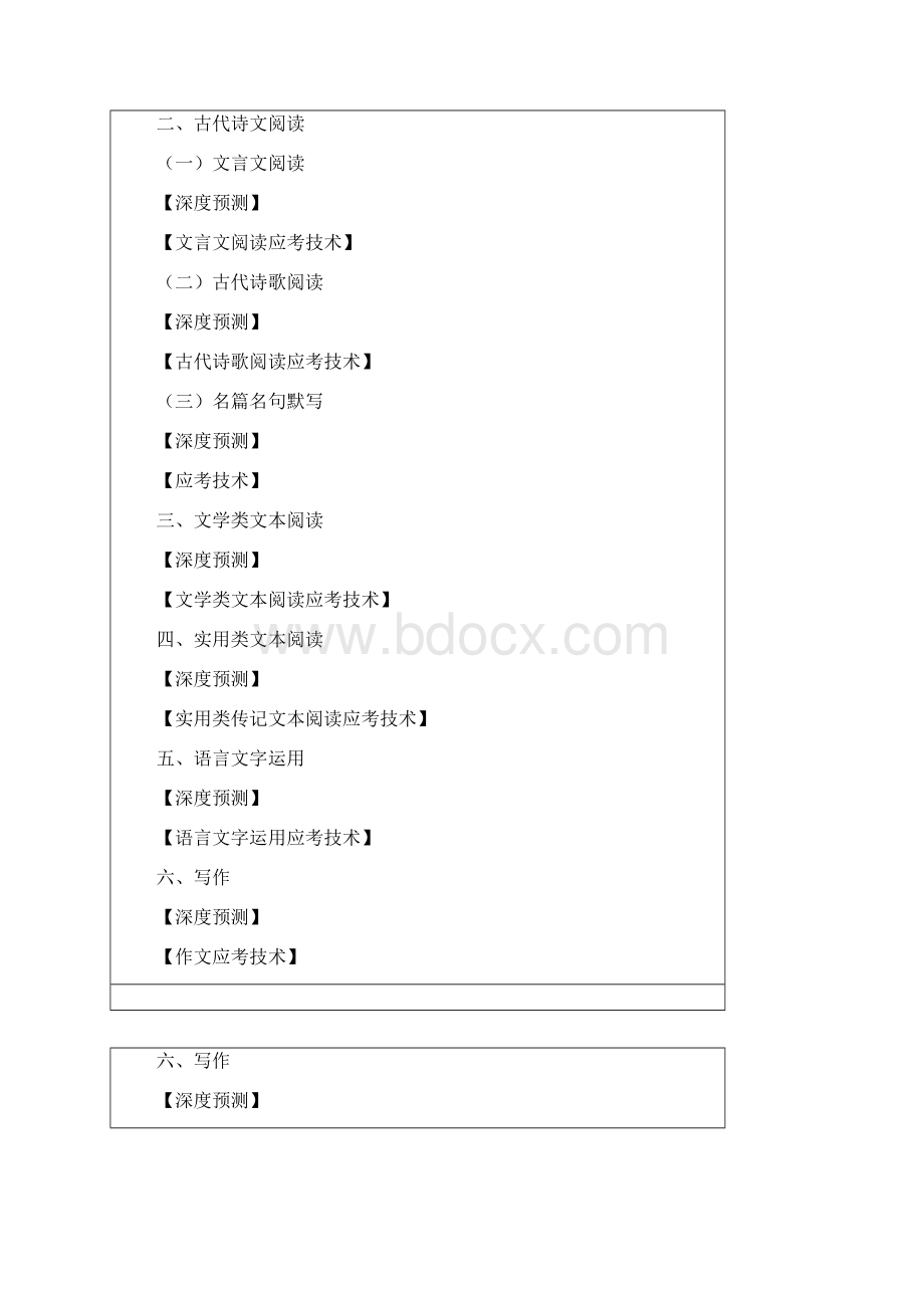 中山狼卷 全国卷高考语文十大核心观点.docx_第2页