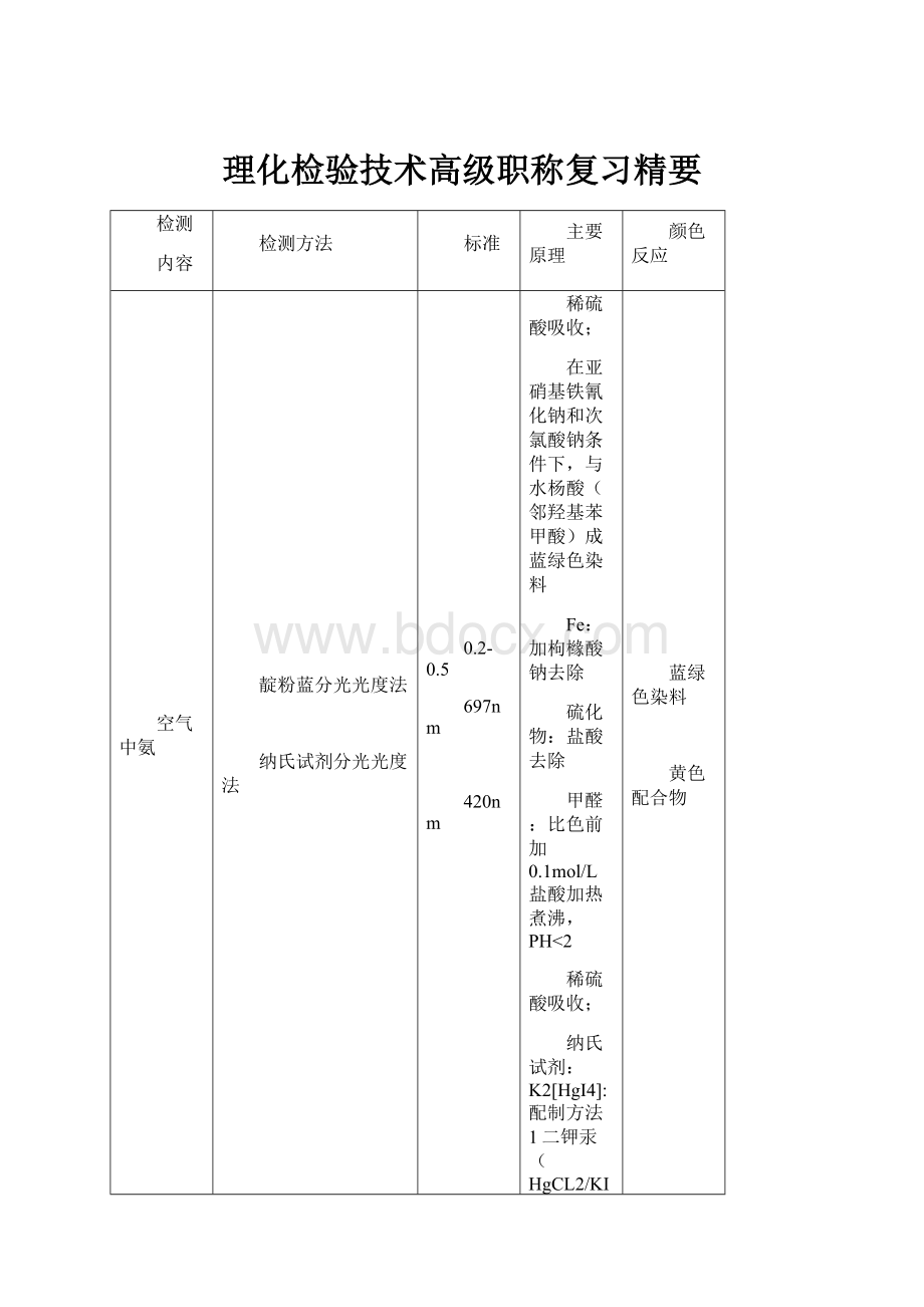 理化检验技术高级职称复习精要.docx