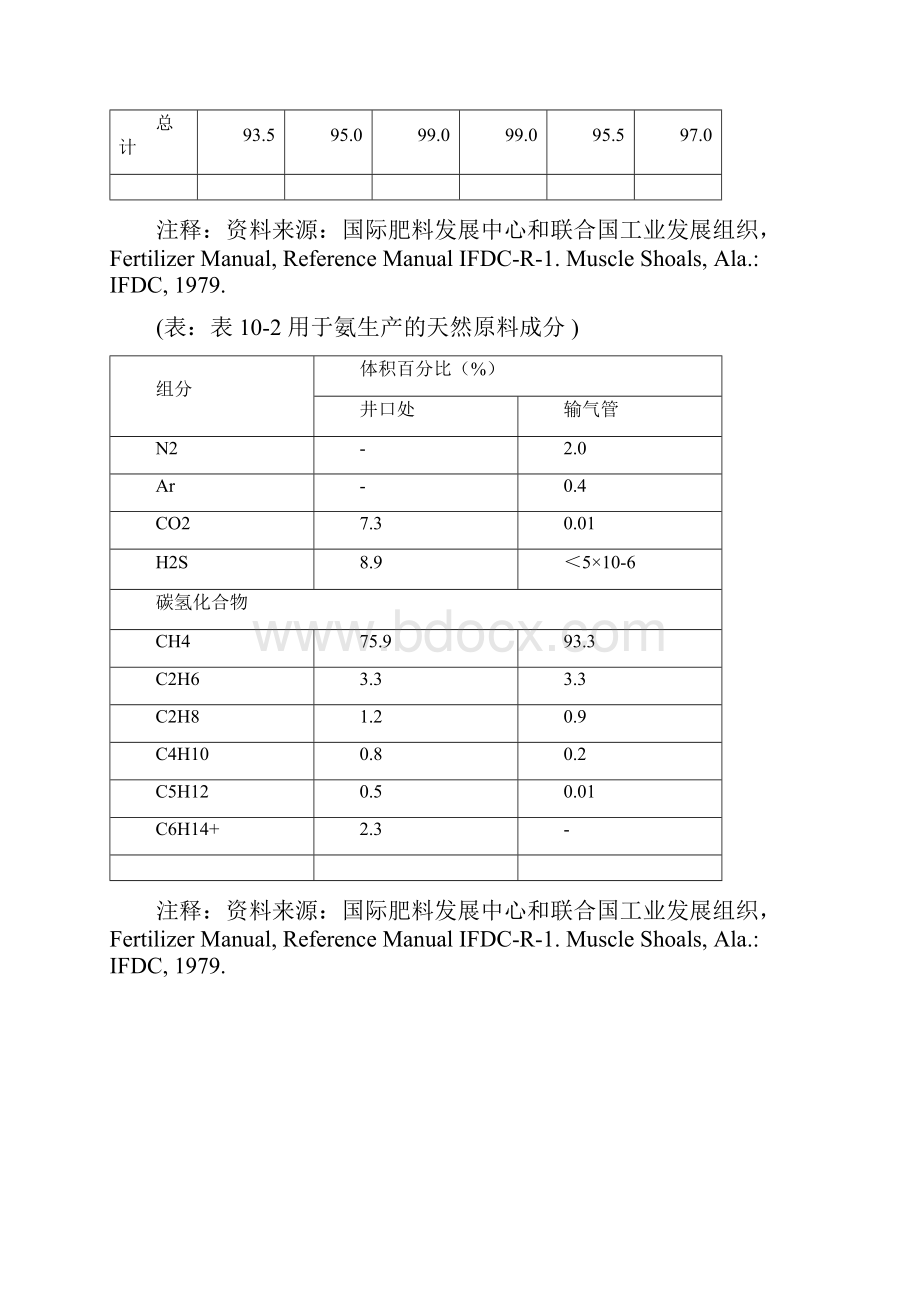 肥料生产的基本原理.docx_第3页