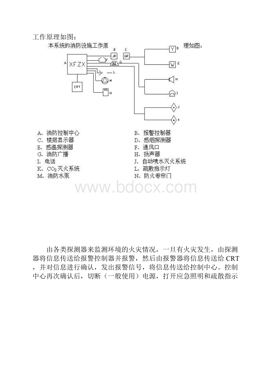 消防工程施工工艺流程.docx_第3页