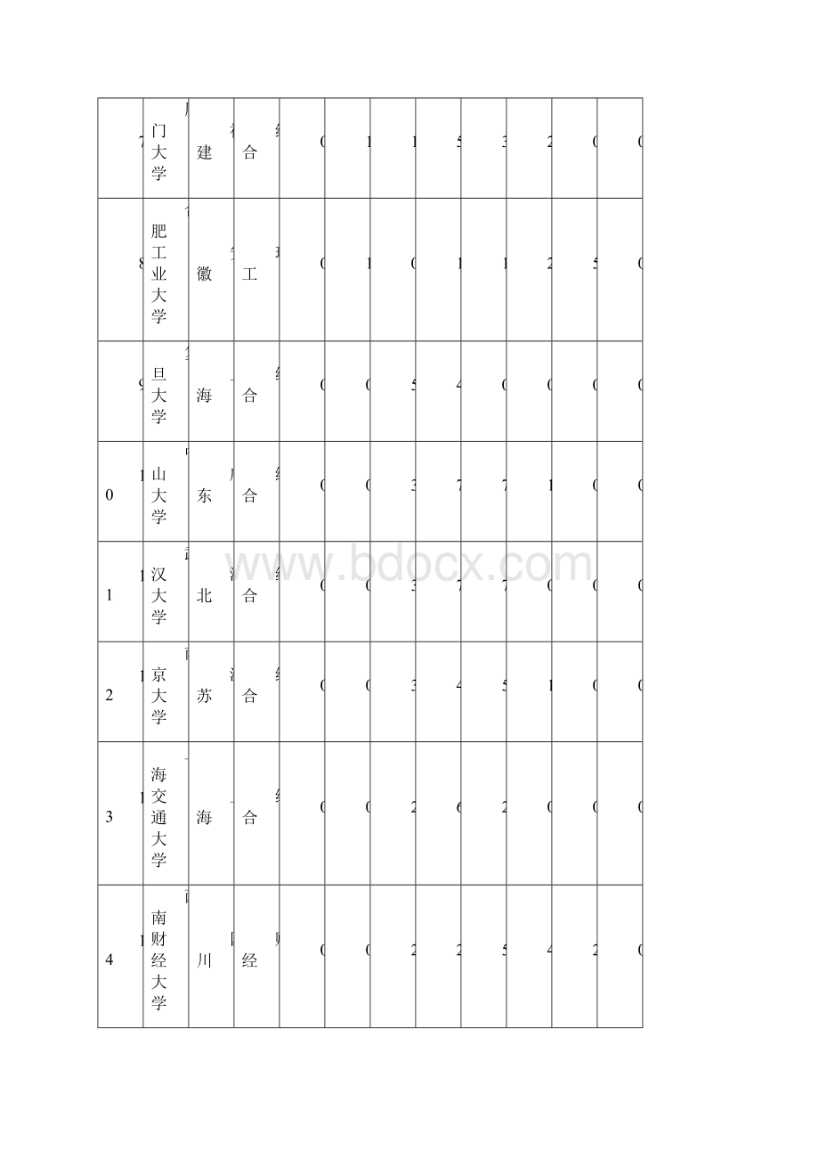 校友会中国大学管理学本科专业排行榜100强.docx_第2页