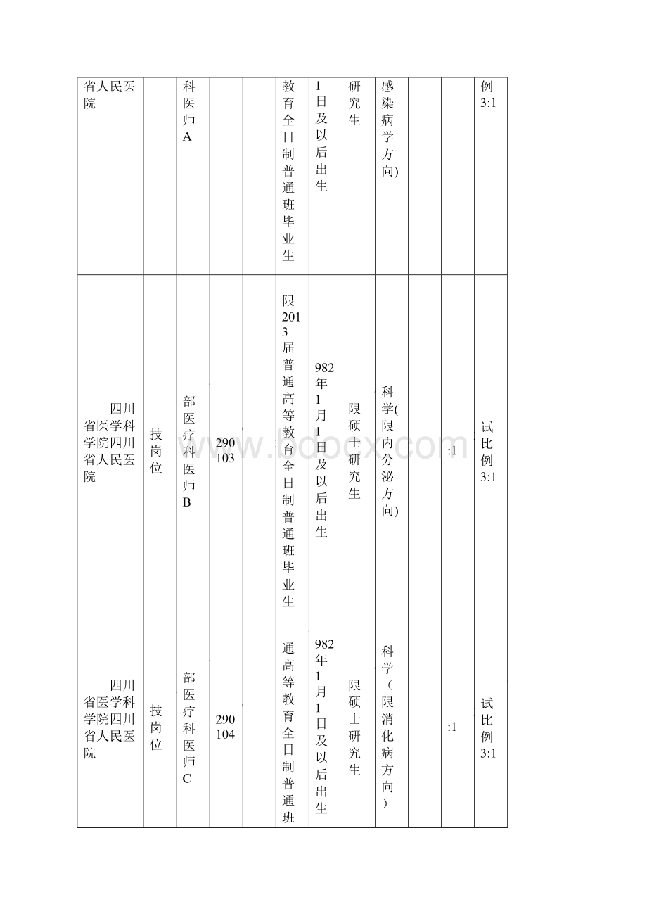 四川省卫生厅直属事业单位公开招聘工作.docx_第2页