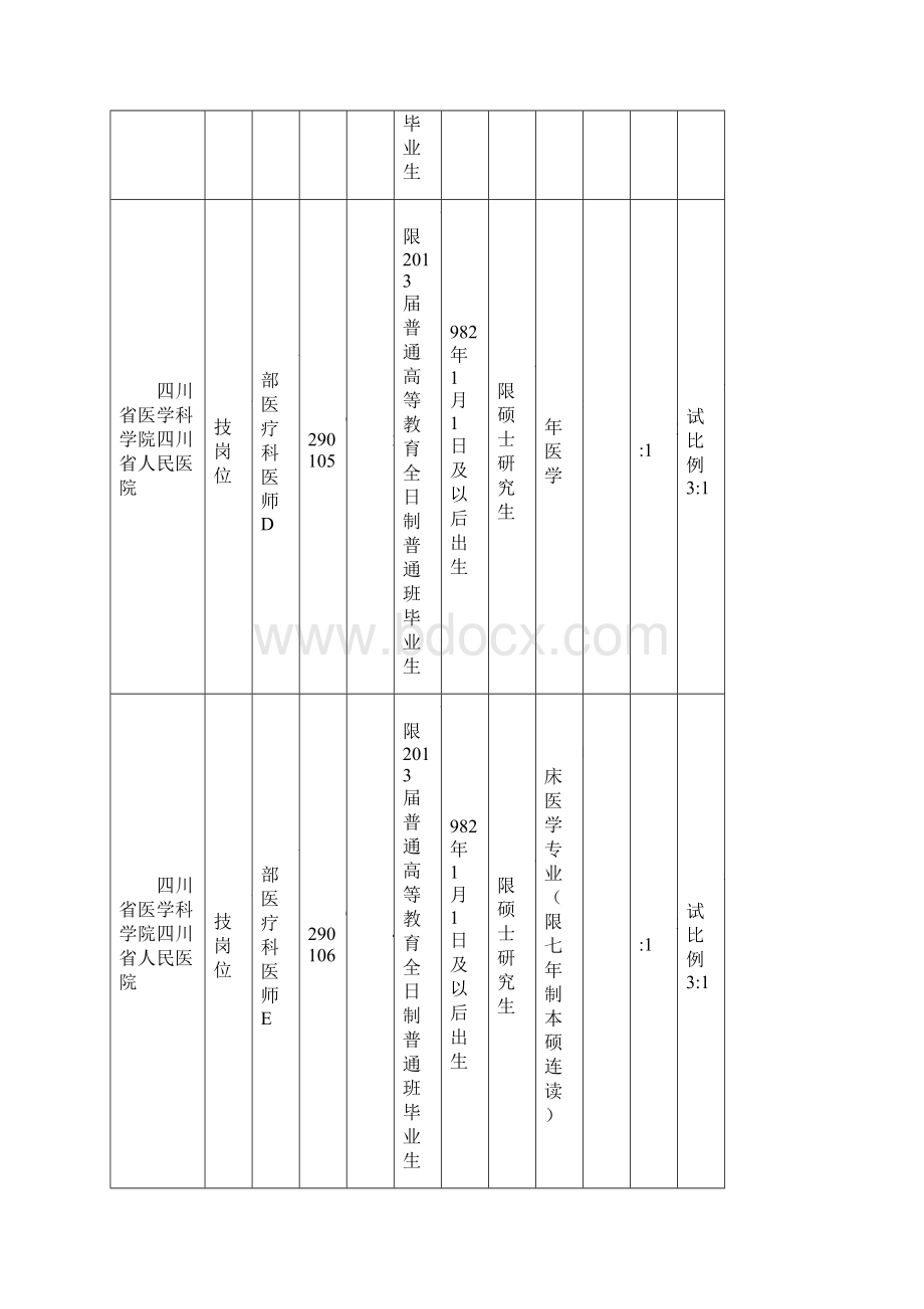 四川省卫生厅直属事业单位公开招聘工作.docx_第3页