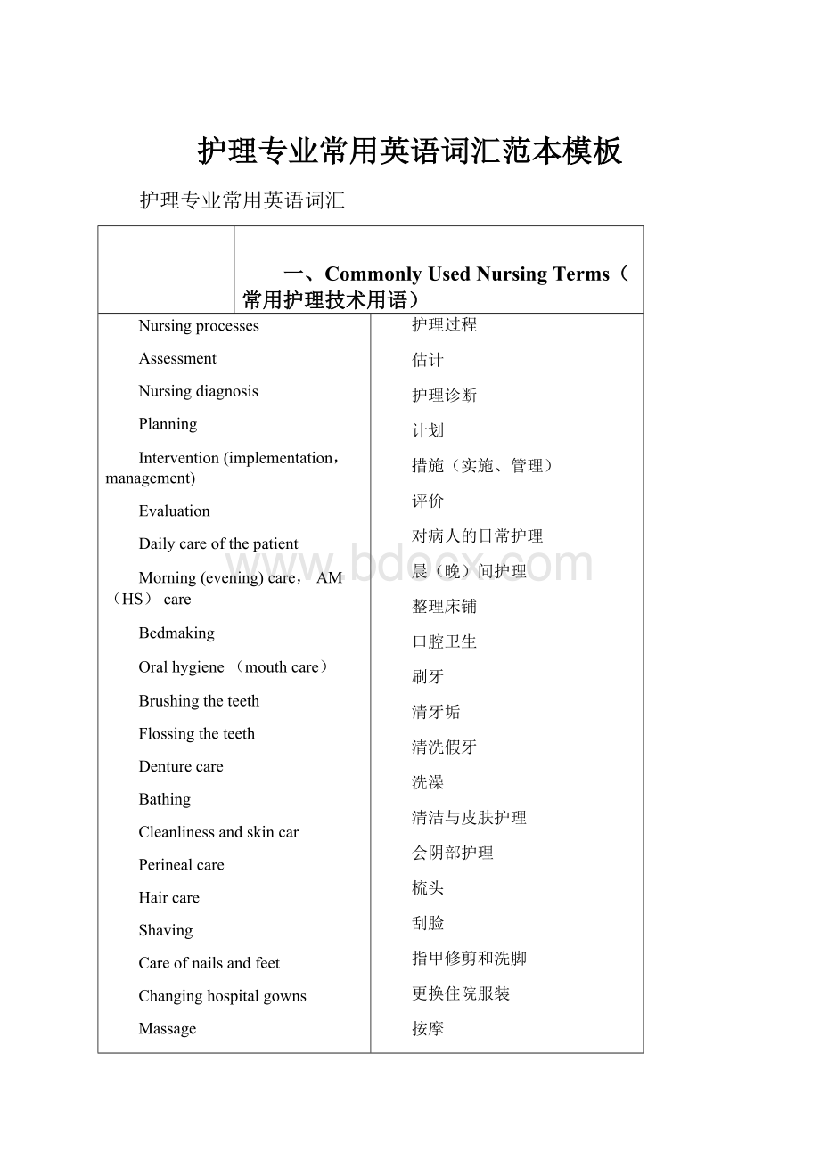 护理专业常用英语词汇范本模板.docx_第1页