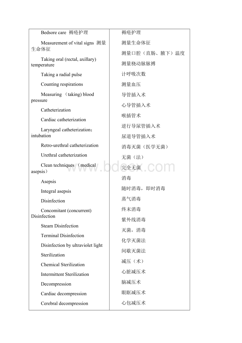 护理专业常用英语词汇范本模板.docx_第2页