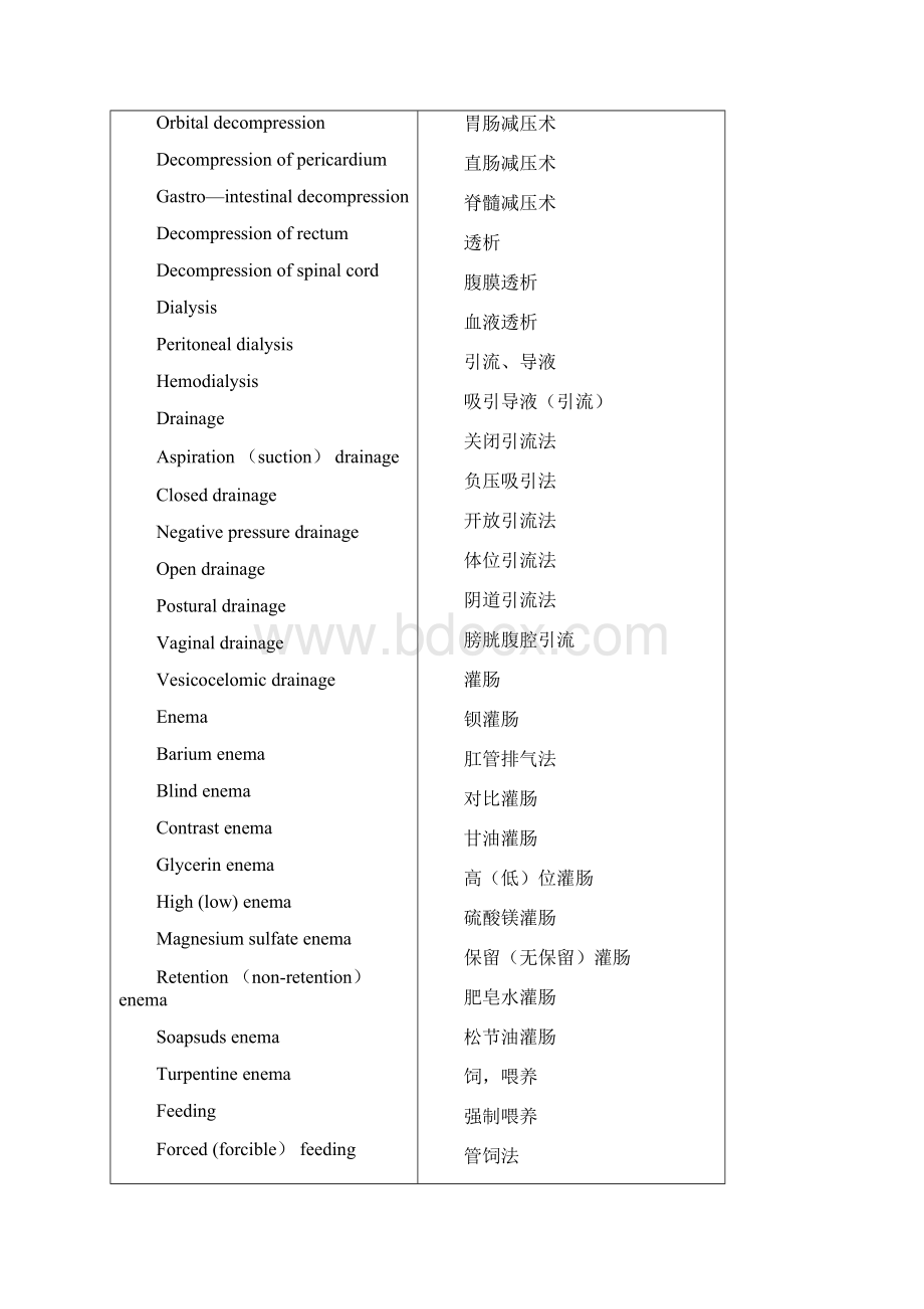 护理专业常用英语词汇范本模板.docx_第3页