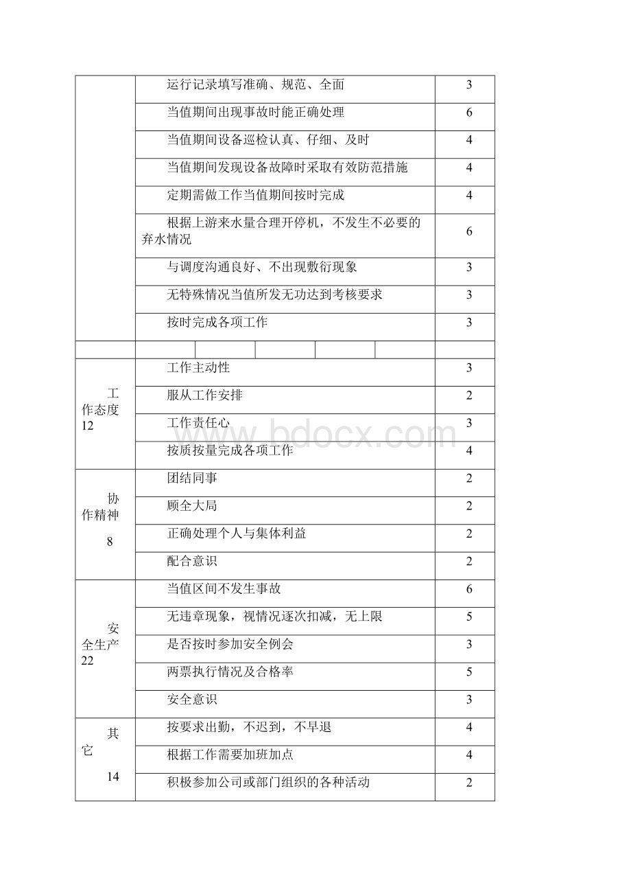 水电站考核细则.docx_第3页