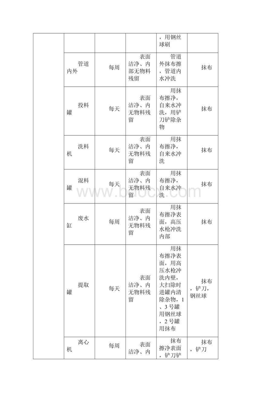 车间清洁计划.docx_第3页