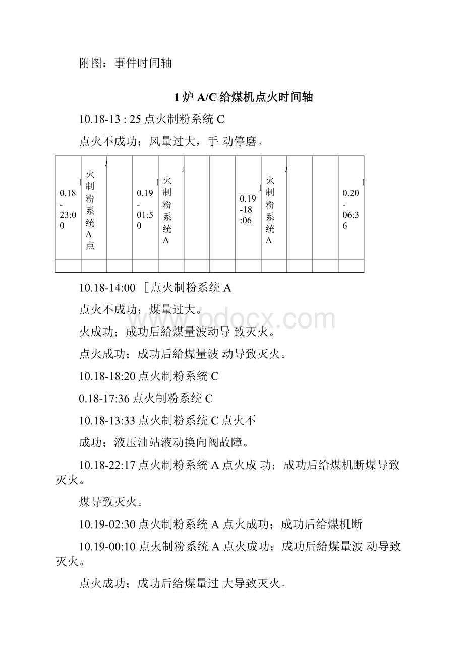 给煤机给煤量问题分析实施报告.docx_第3页