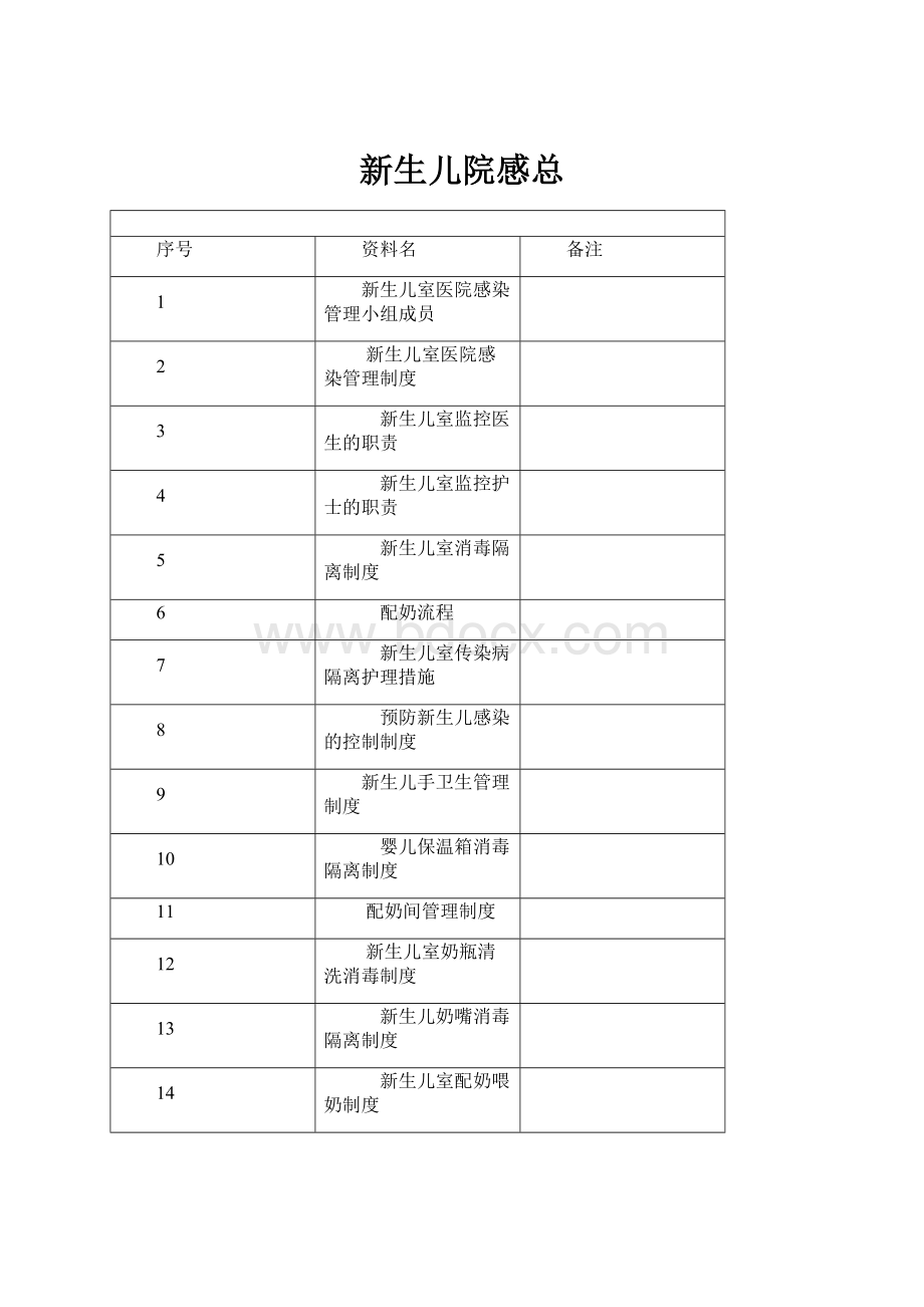 新生儿院感总.docx_第1页