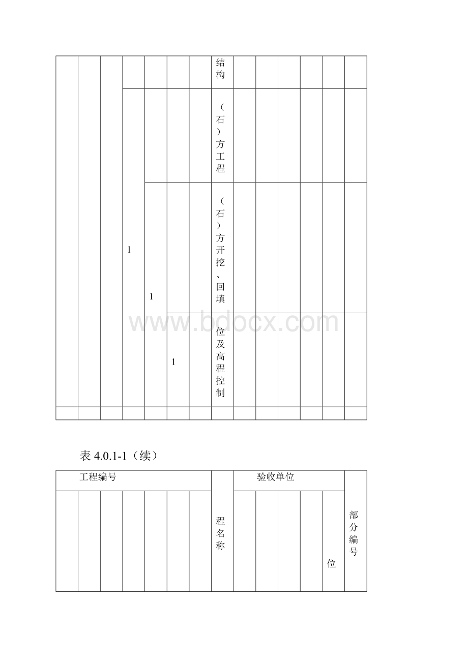 质量验收与评定项目范围项目划分表.docx_第3页