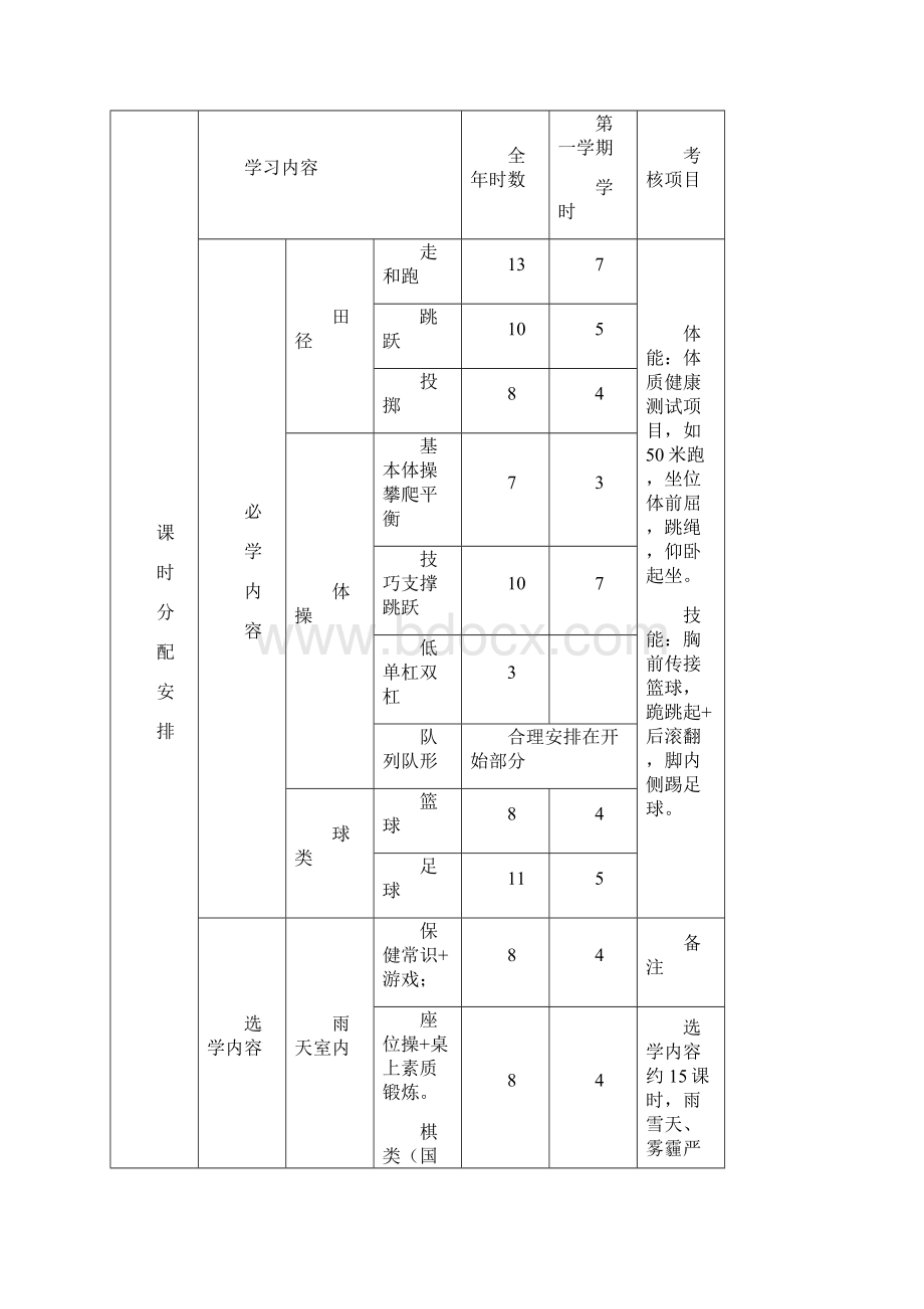 浙江省编教材小学四年级体育水平二第一学期教学计划教案全集.docx_第2页