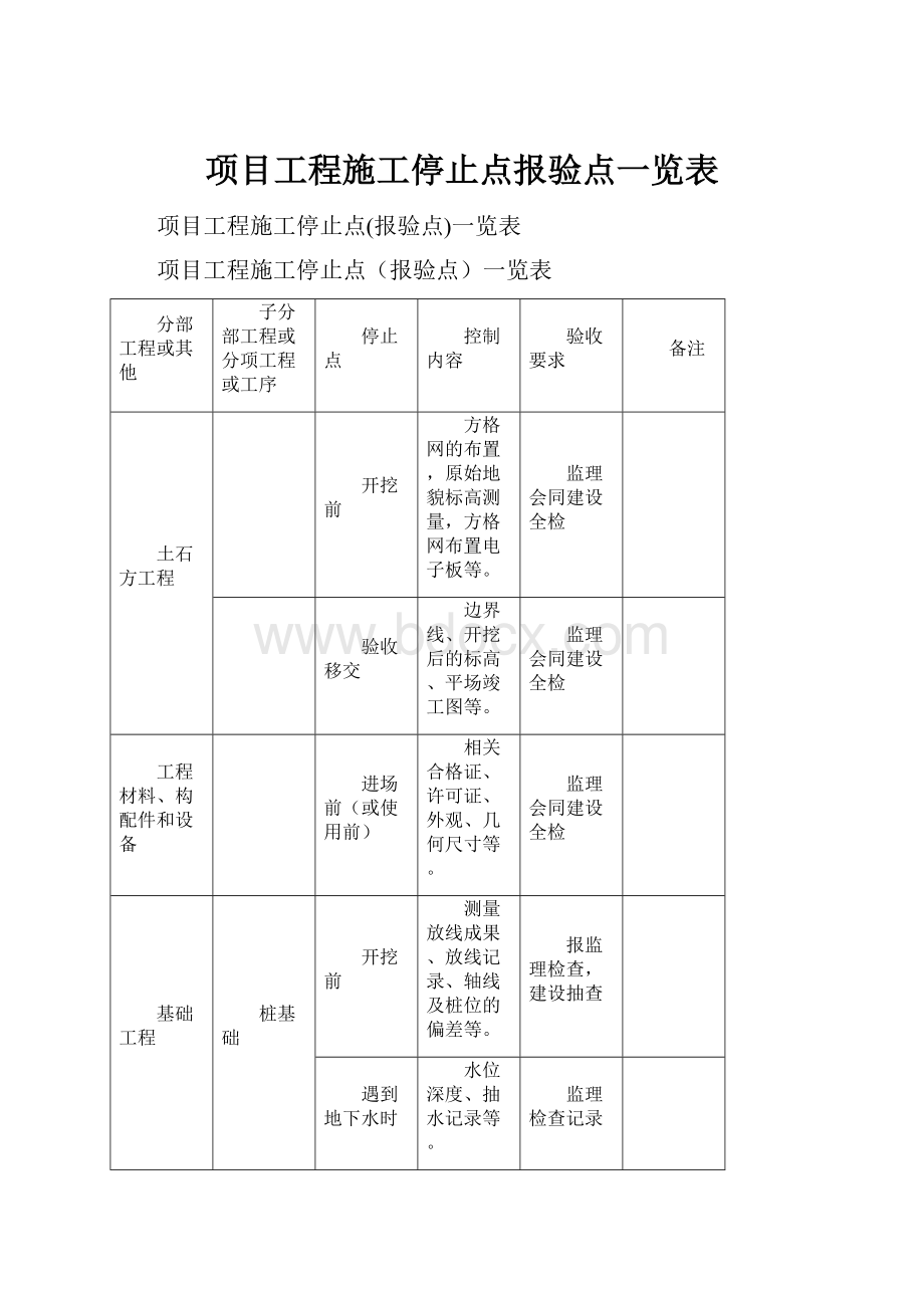 项目工程施工停止点报验点一览表.docx_第1页