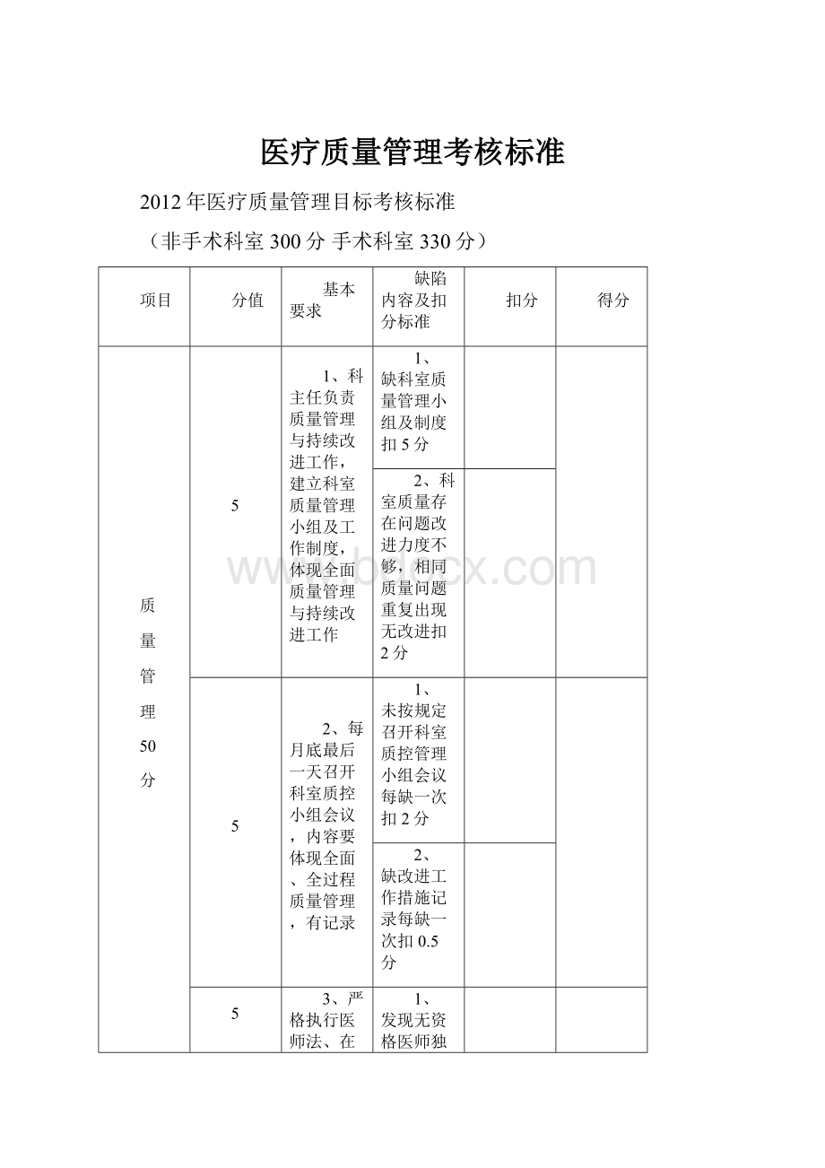 医疗质量管理考核标准.docx