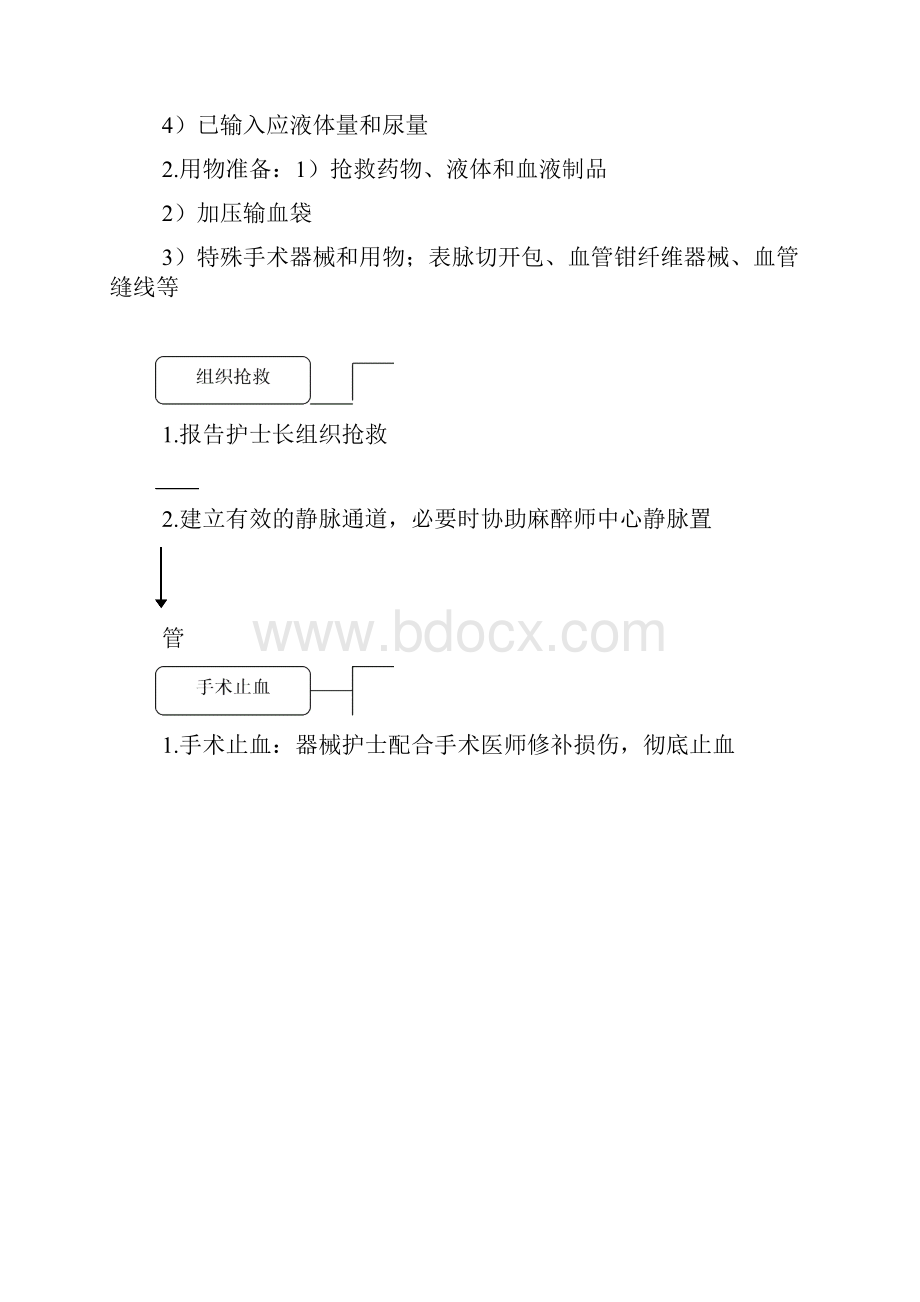 卫生院麻醉科各种应急预案流程.docx_第3页