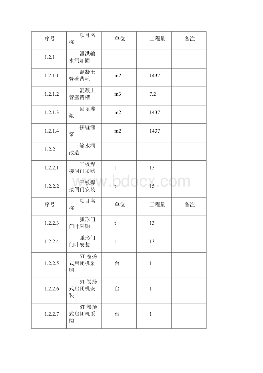 水库工程施工设计方案.docx_第3页