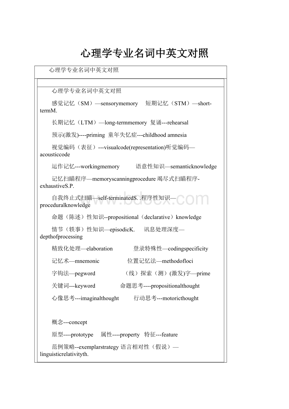 心理学专业名词中英文对照.docx