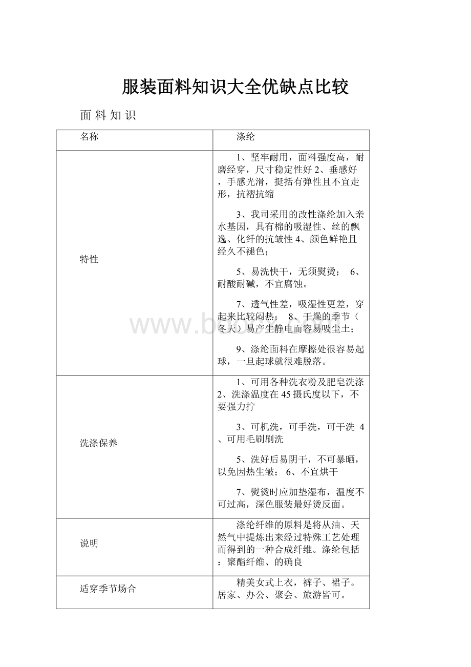 服装面料知识大全优缺点比较.docx_第1页