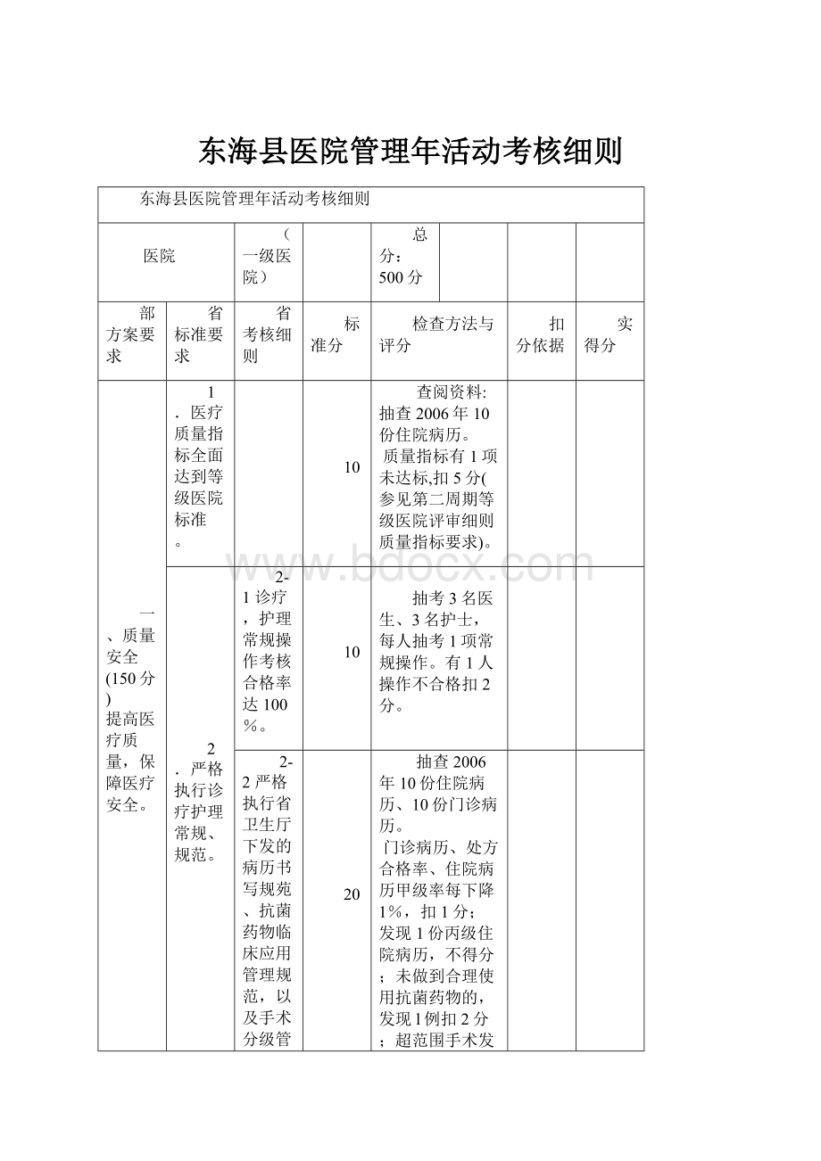 东海县医院管理年活动考核细则.docx