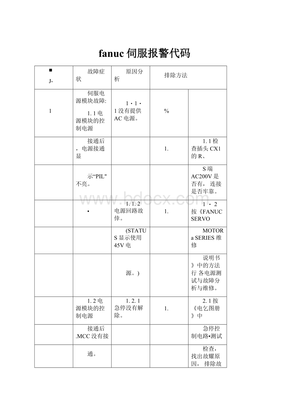 fanuc伺服报警代码.docx_第1页