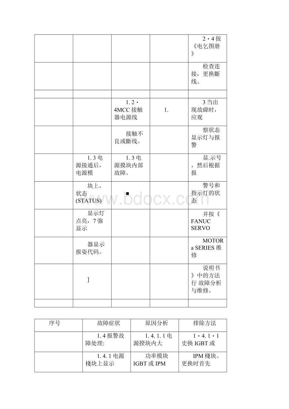 fanuc伺服报警代码.docx_第3页