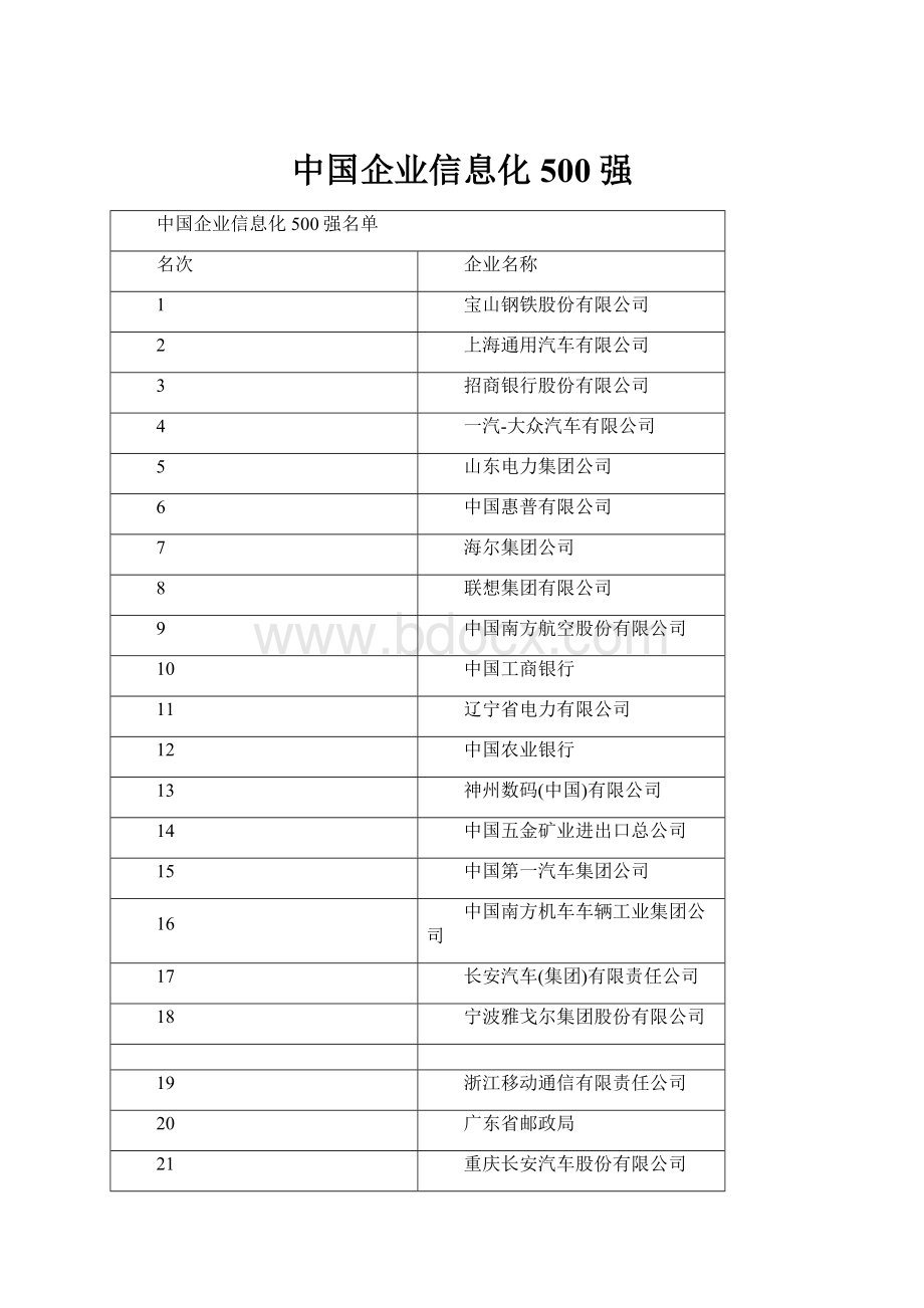 中国企业信息化500强.docx_第1页