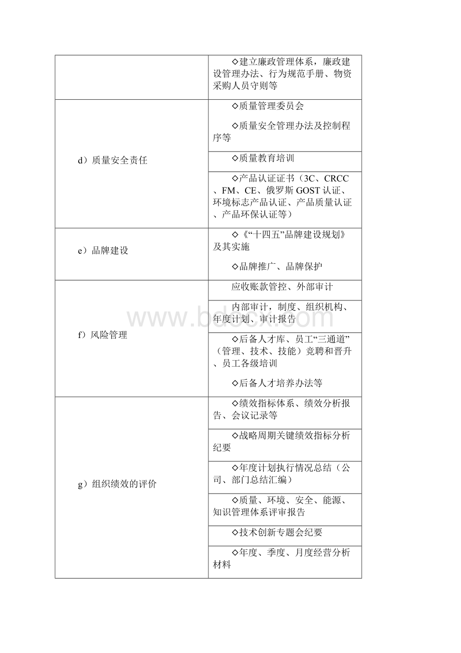 争创全国质量奖资料准备清单.docx_第2页