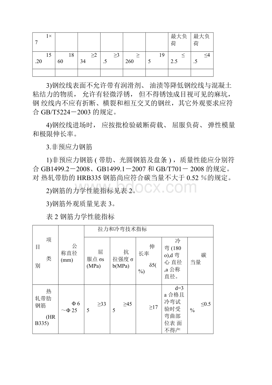 铁路预制梁质量检验标准.docx_第2页